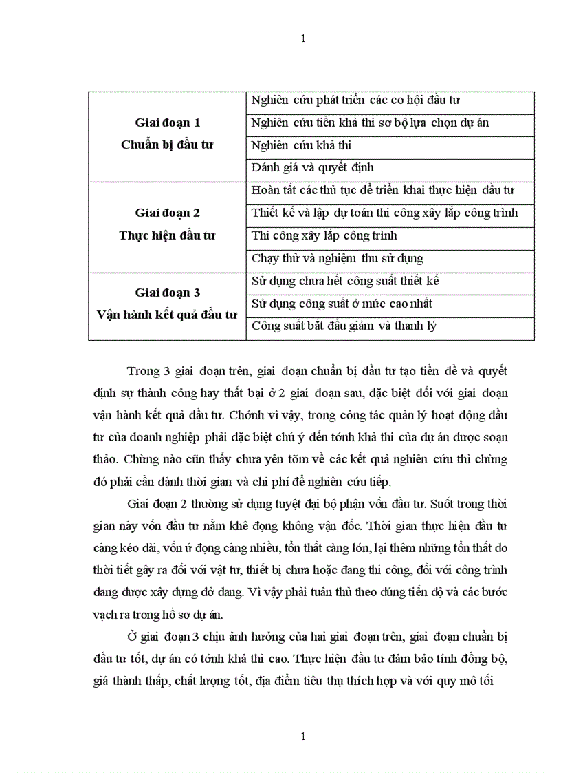 image for page Hoàn thiện công tác lập dự án đầu tư phát triển tại Công ty cổ phần dung dịch khoan và hoá chất dầu khí 1