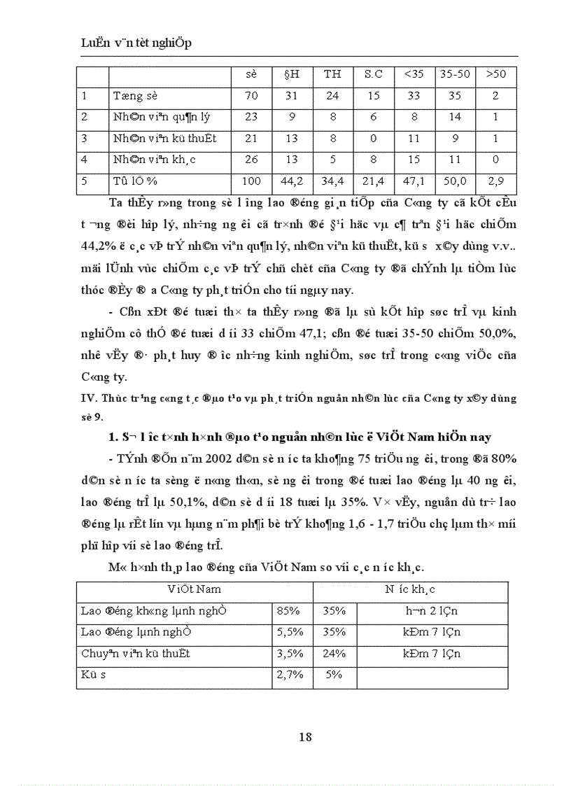 image for page Một số biện pháp hoàn thiện công tác quản trị nhân lực ở Công ty xây dựng số 9 1