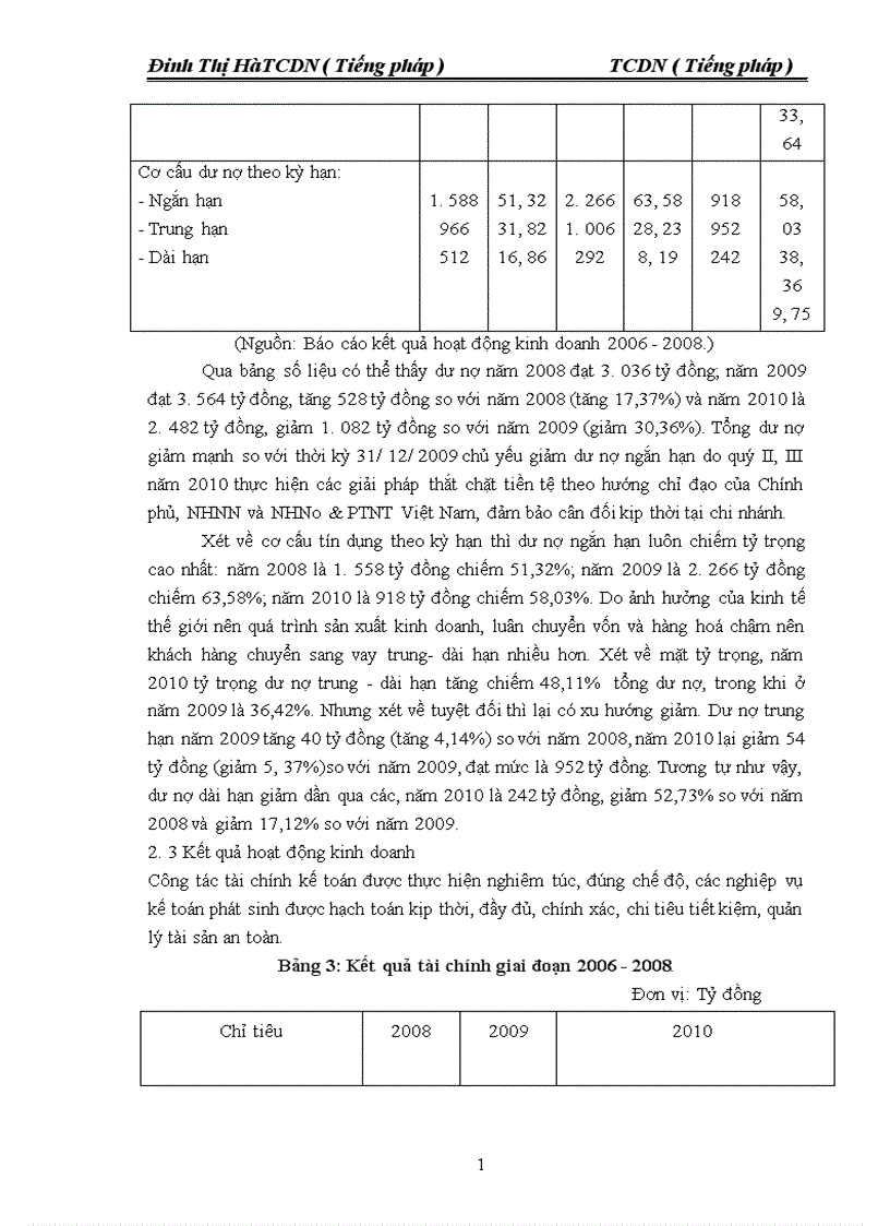 image for page Định hướng phát triển của Chi nhánh Agribank Thăng Long