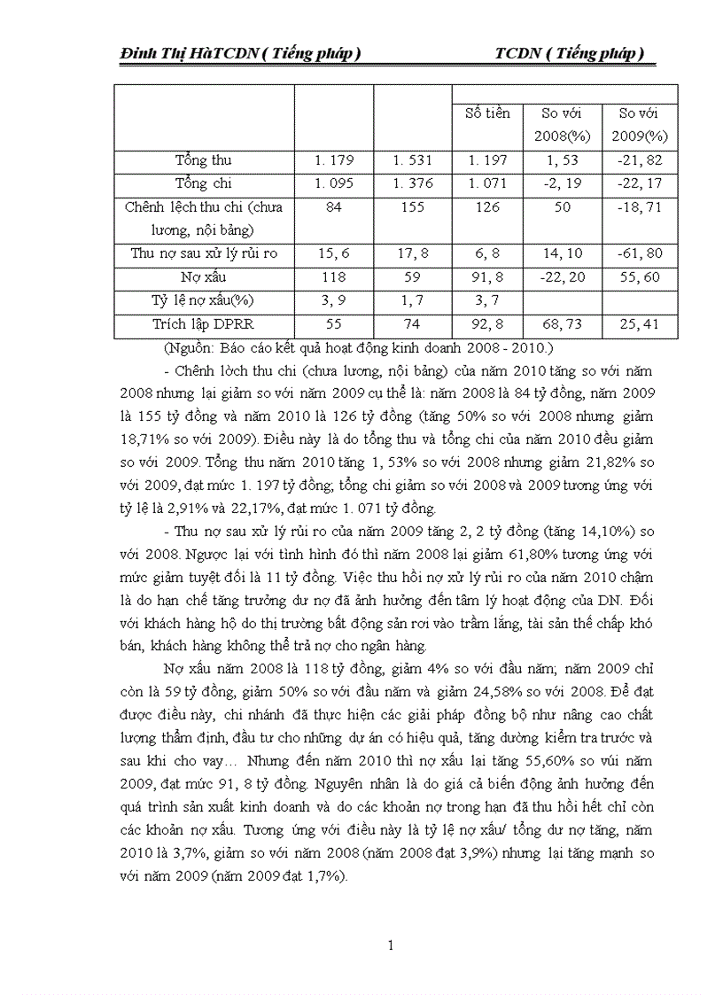 image for page Định hướng phát triển của Chi nhánh Agribank Thăng Long