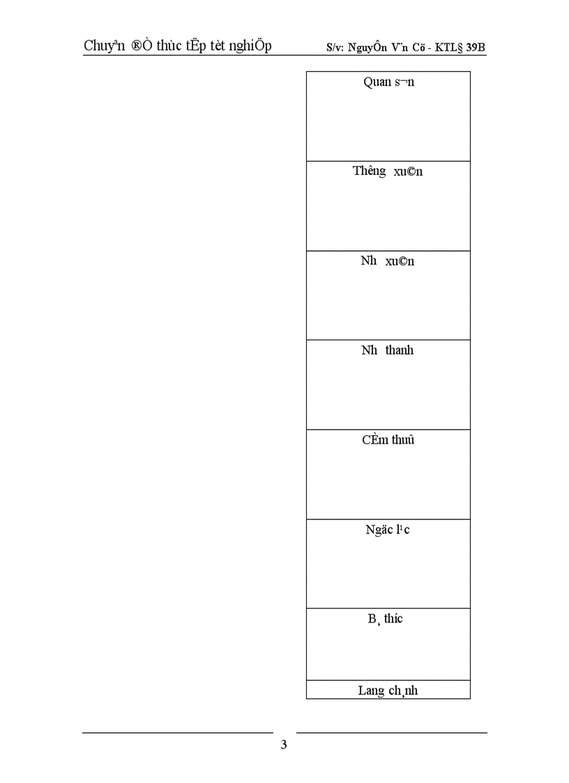 image for page Ảnh hưởng của trình độ học vấn đến mức sinh ở Thanh Hoá 1