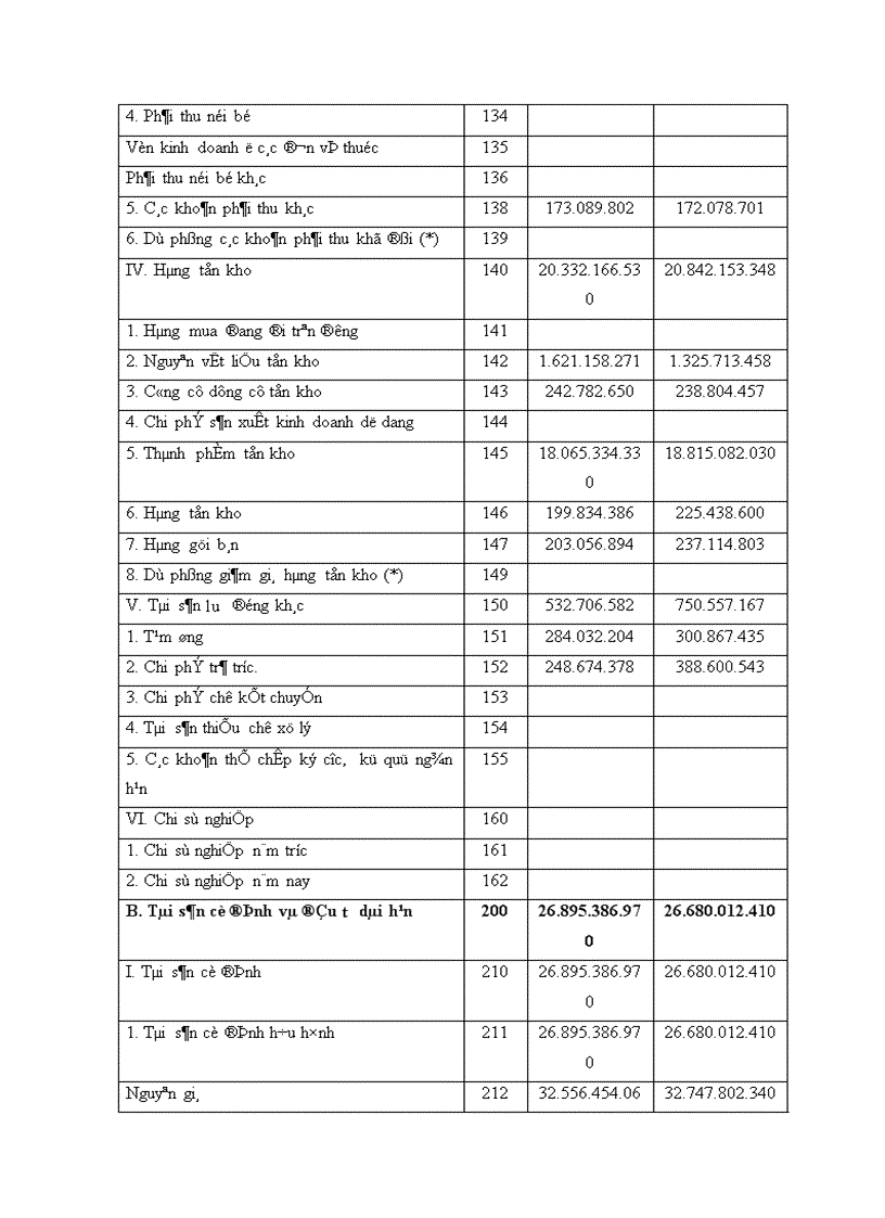 image for page Một số ý kiến nhằm thực hiện công tác kế toán tại công ty bánh kẹo Hải Châu