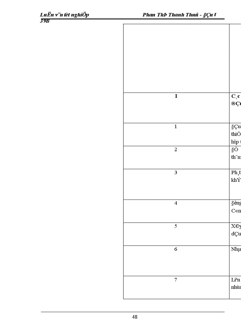 image for page Thực trạng và giải pháp đầu tư vào hoạt động tìm kiếm thăm dò Dầu khí tại công ty Đầu tư phát triển Dầu khí PIDC 1