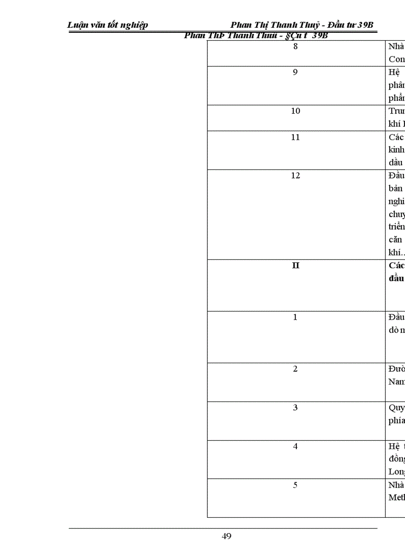 image for page Thực trạng và giải pháp đầu tư vào hoạt động tìm kiếm thăm dò Dầu khí tại công ty Đầu tư phát triển Dầu khí PIDC 1
