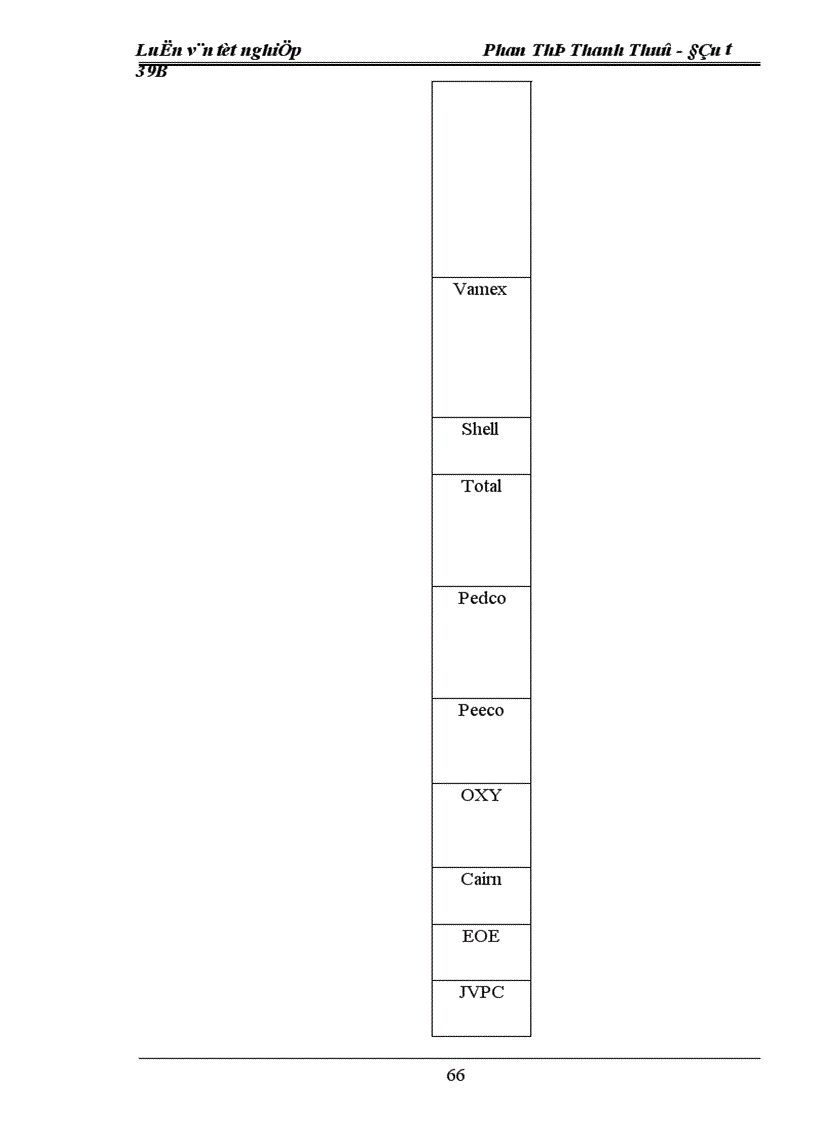 image for page Thực trạng và giải pháp đầu tư vào hoạt động tìm kiếm thăm dò Dầu khí tại công ty Đầu tư phát triển Dầu khí PIDC 1