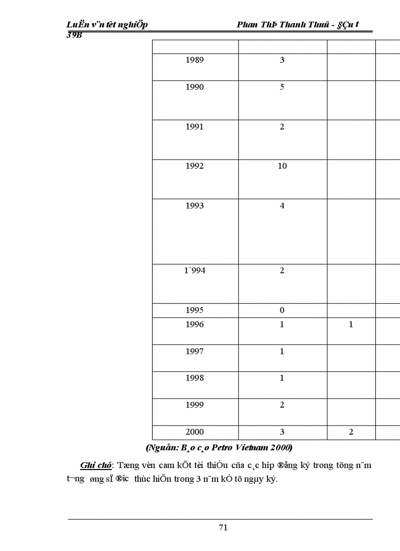 image for page Thực trạng và giải pháp đầu tư vào hoạt động tìm kiếm thăm dò Dầu khí tại công ty Đầu tư phát triển Dầu khí PIDC 1