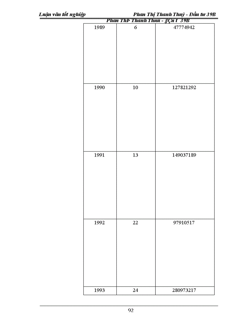 image for page Thực trạng và giải pháp đầu tư vào hoạt động tìm kiếm thăm dò Dầu khí tại công ty Đầu tư phát triển Dầu khí PIDC 1