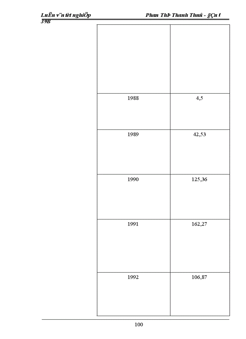 image for page Thực trạng và giải pháp đầu tư vào hoạt động tìm kiếm thăm dò Dầu khí tại công ty Đầu tư phát triển Dầu khí PIDC 1