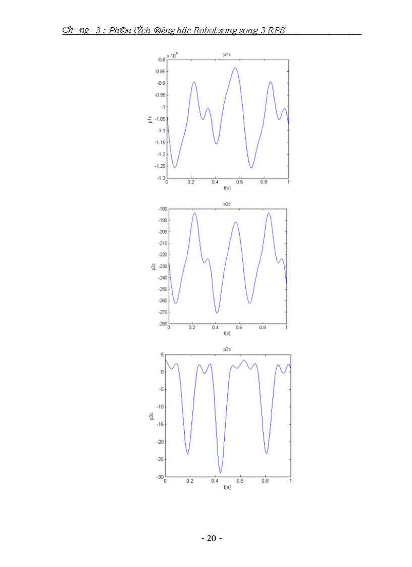 image for page Phân tích động học Robot song song RPS