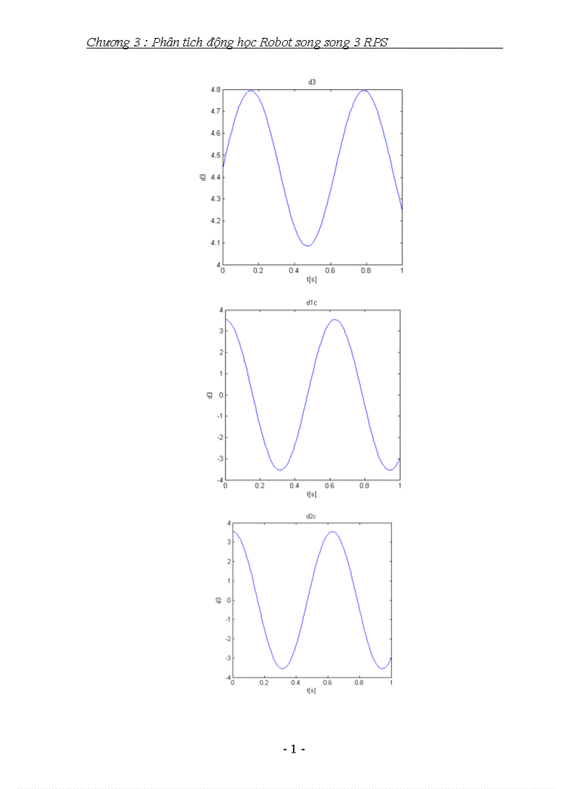 image for page Phân tích động học Robot song song RPS