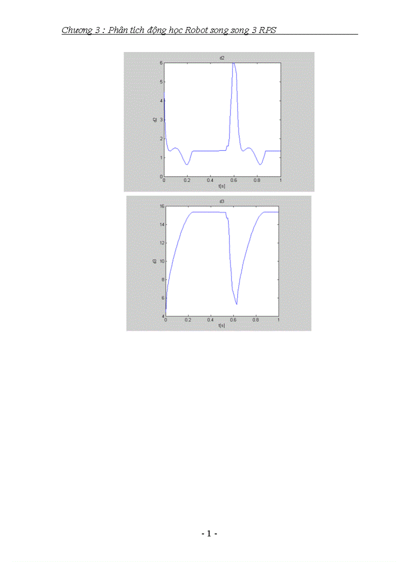image for page Phân tích động học Robot song song RPS