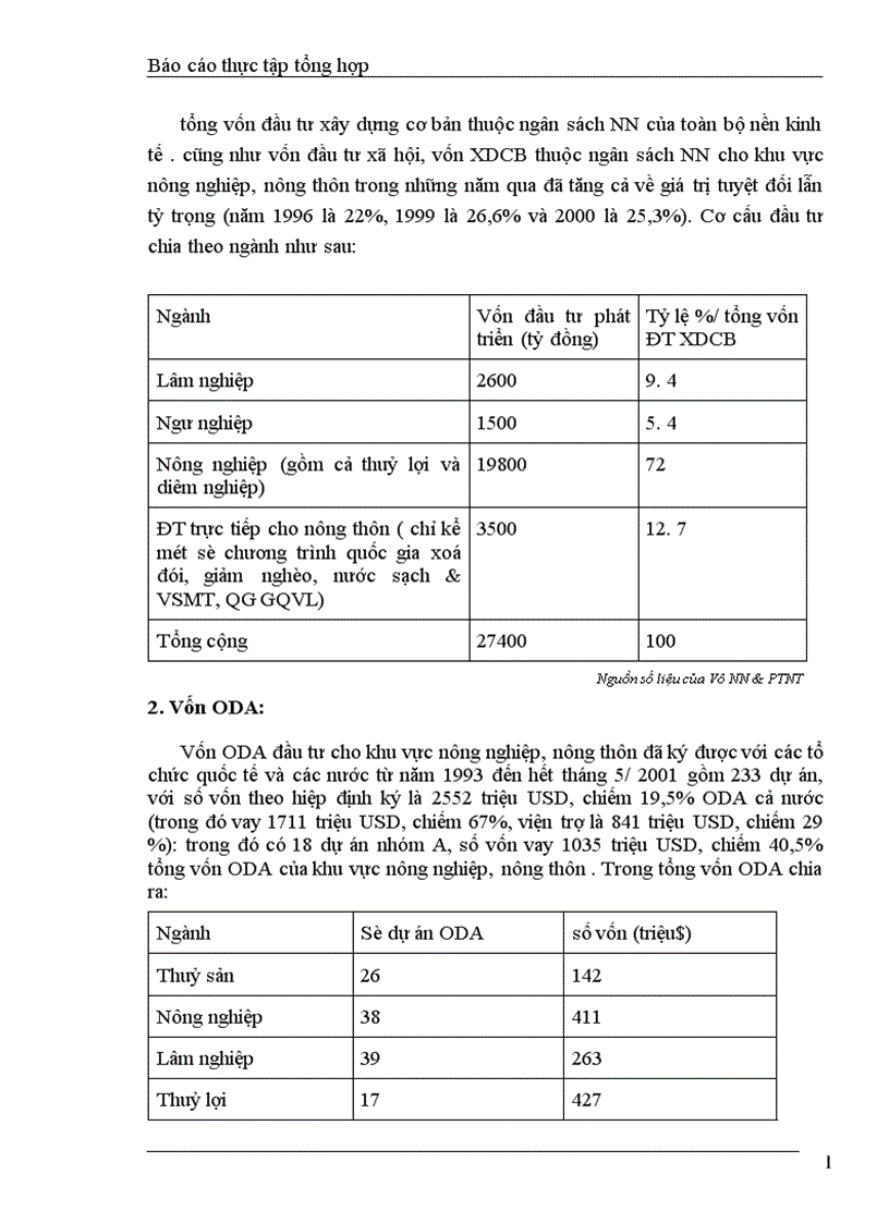 image for page Báo cáo thực tập tổng hợp tại Vụ NN PTNT