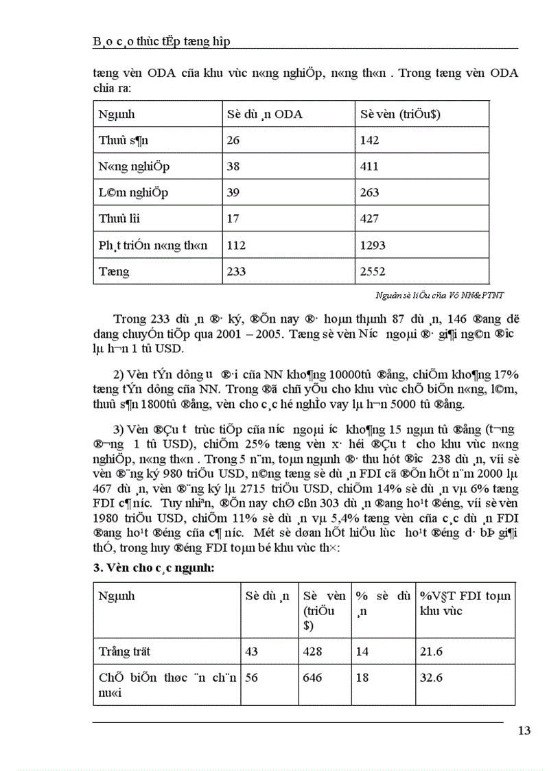 image for page Báo cáo thực tập tổng hợp tại Vụ NN PTNT