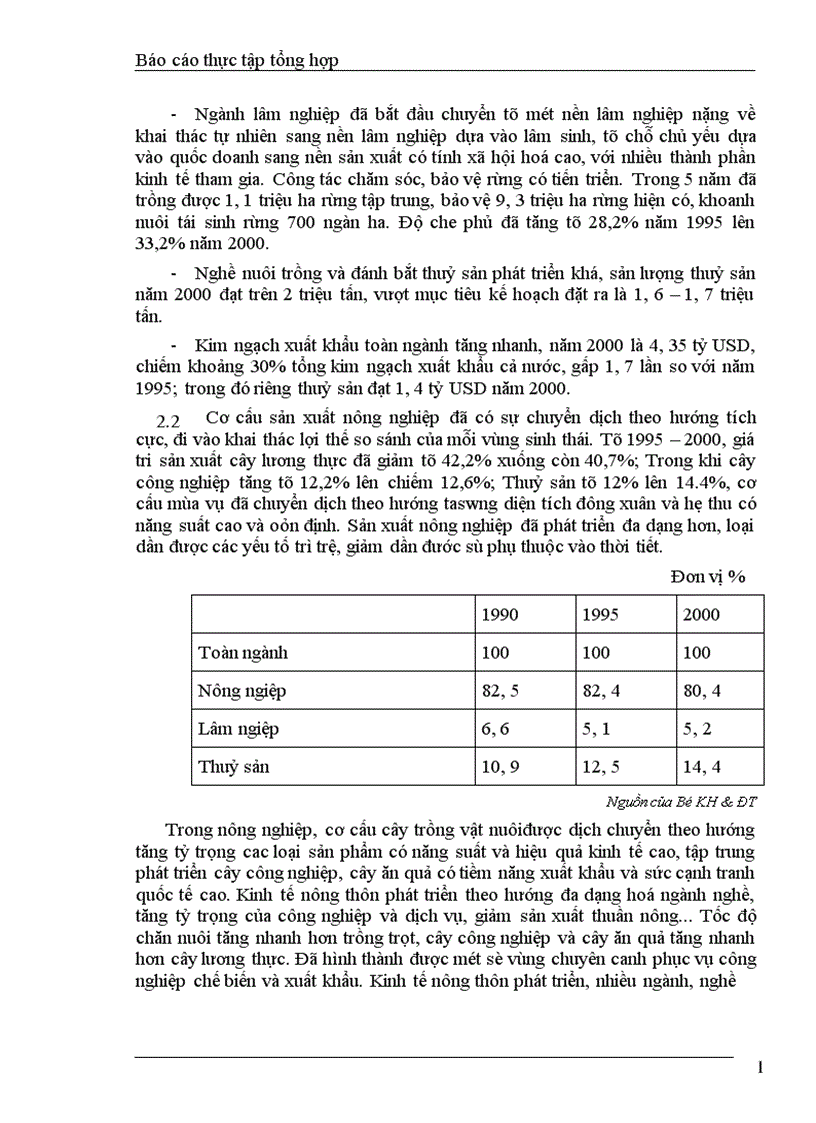 image for page Báo cáo thực tập tổng hợp tại Vụ NN PTNT