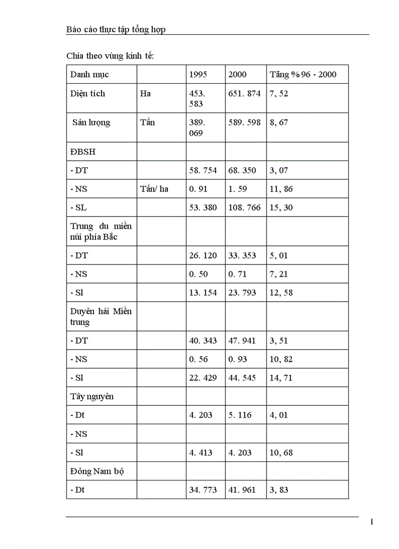 image for page Báo cáo thực tập tổng hợp tại Vụ NN PTNT