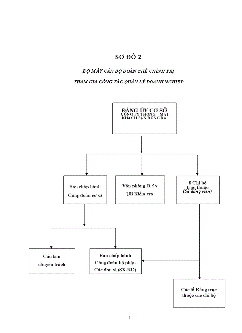 image for page Các giải pháp cơ bản nâng cao trình độ của đội ngũ cán bộ quản lý trong doanh nghiệp giai đoạn hiện nay 1