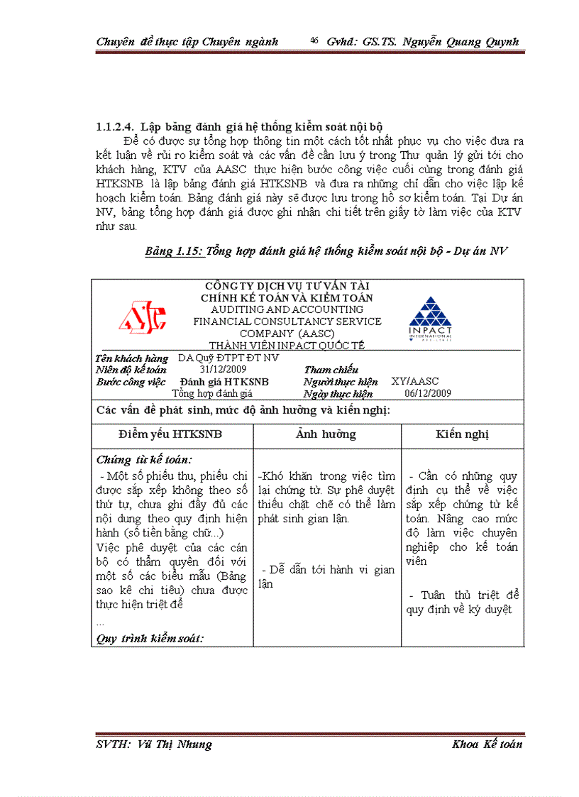image for page Hoàn thiện đánh giá hệ thống kiểm soát nội bộ trong kiểm toán báo cáo tài chính do Công ty TNHH Dịch vụ Tư vấn Tài chính Kế toán và Kiểm toán AASC thực hiện 1