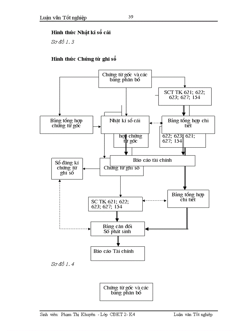 image for page Hoàn thiện công tác kế toán tập hợp chi phí sản xuất và tính giá thành sản phẩm xây lắp tại Xí nghiệp xây lắp H36 Công ty xây lắp hoá chất 1