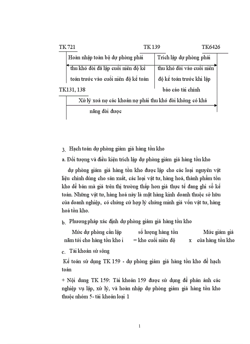 image for page Phương pháp hạch toán các loại dự phòng của các doanh nghiệp trong cơ chế thị trường 1