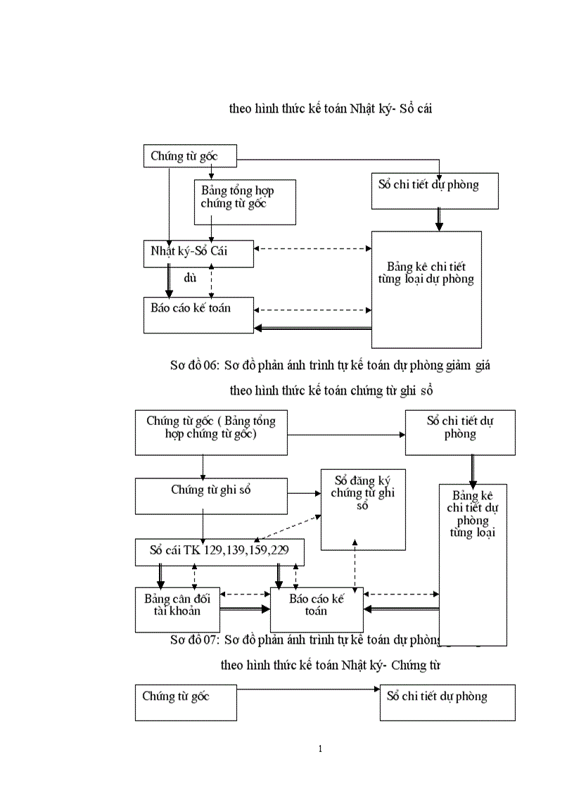 image for page Phương pháp hạch toán các loại dự phòng của các doanh nghiệp trong cơ chế thị trường 1