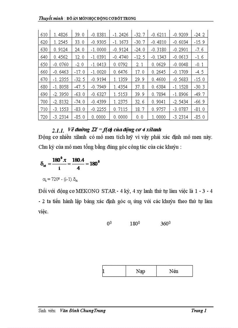 image for page môn học Động cơ đốt trong