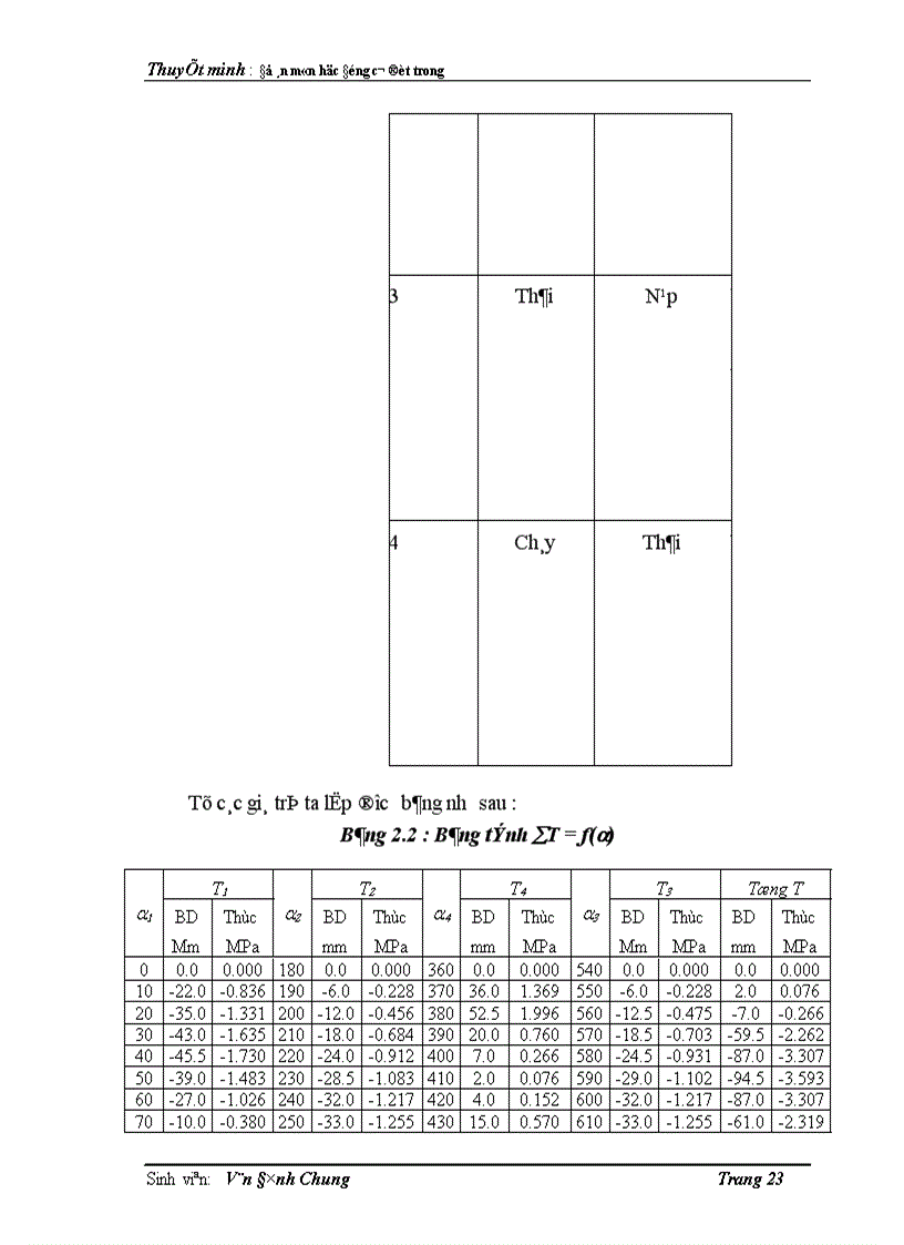 image for page môn học Động cơ đốt trong