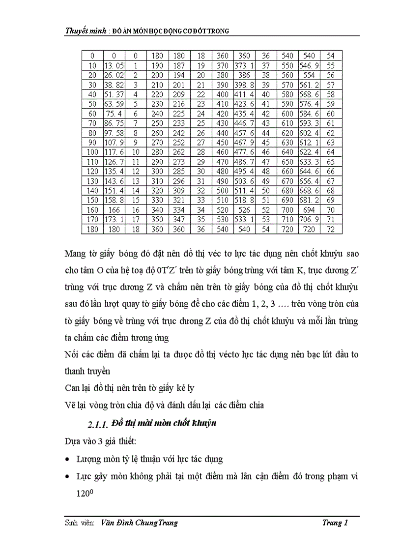 image for page môn học Động cơ đốt trong
