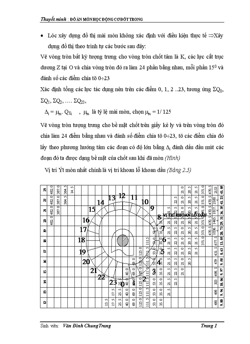image for page môn học Động cơ đốt trong