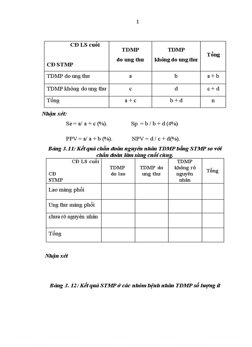image for page Nghiên cứu kỹ thuật sinh thiết màng phổi bằng kim Castelain ở bệnh nhân tràn dịch màng phổi ít tại khoa Hô Hấp Bệnh viện Bạch Mai