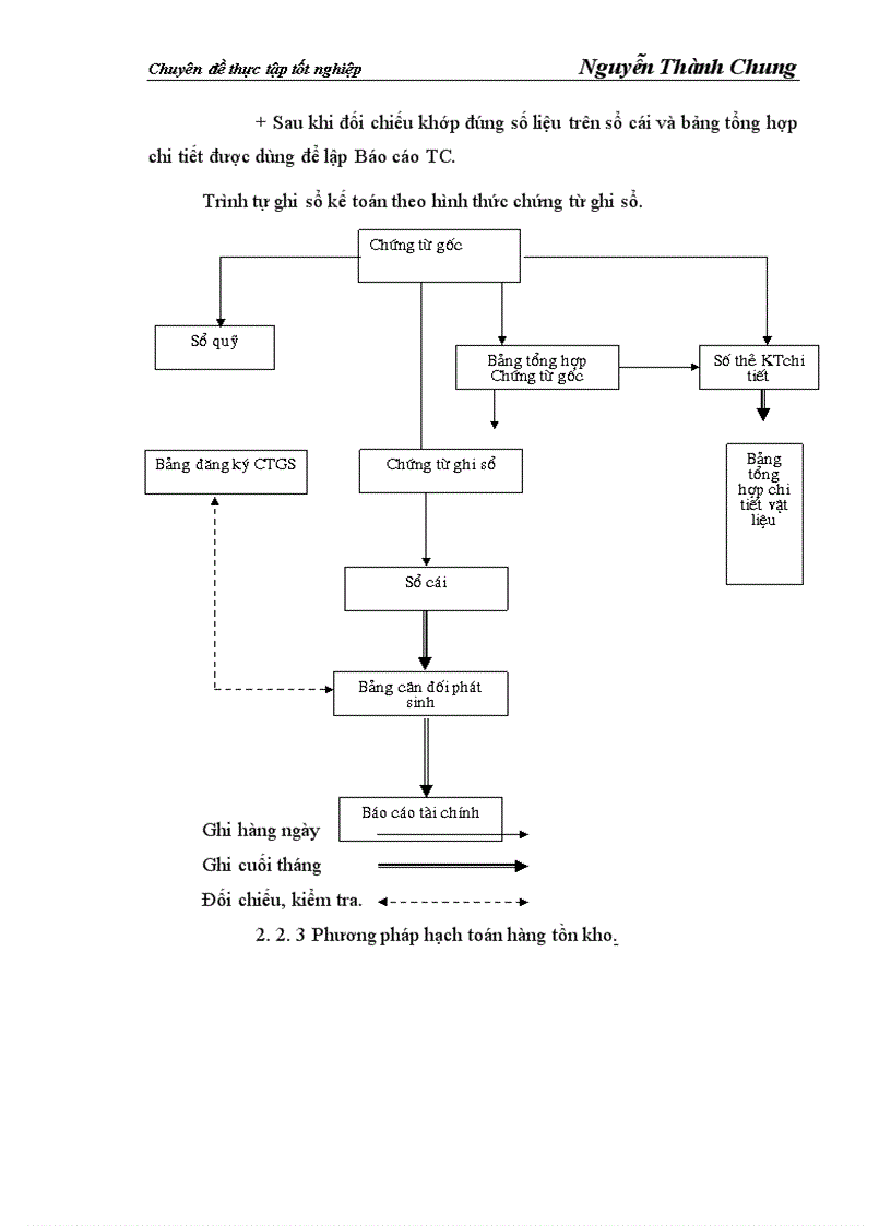 image for page Hoàn thiện công tác kế toán nguyên vật liệu và công cụ dụng cụ tại Công ty cổ phần xây dựng và thương mại127 1
