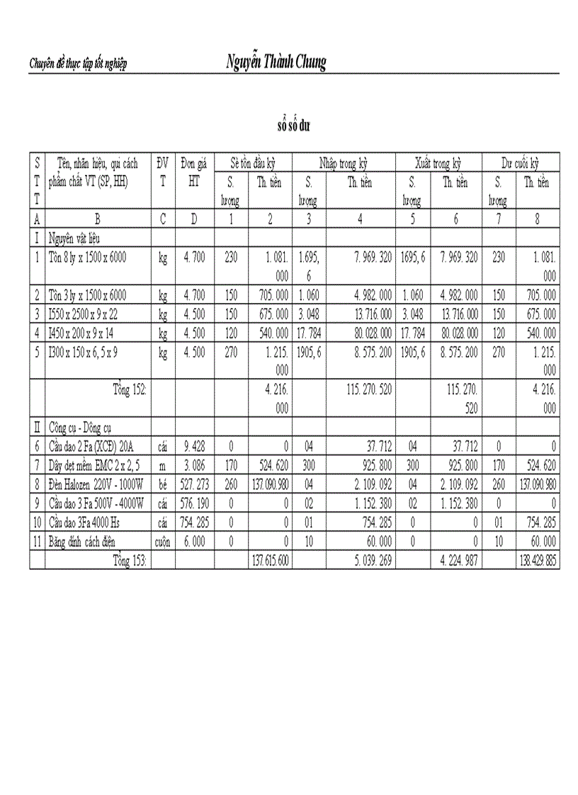 image for page Hoàn thiện công tác kế toán nguyên vật liệu và công cụ dụng cụ tại Công ty cổ phần xây dựng và thương mại127 1