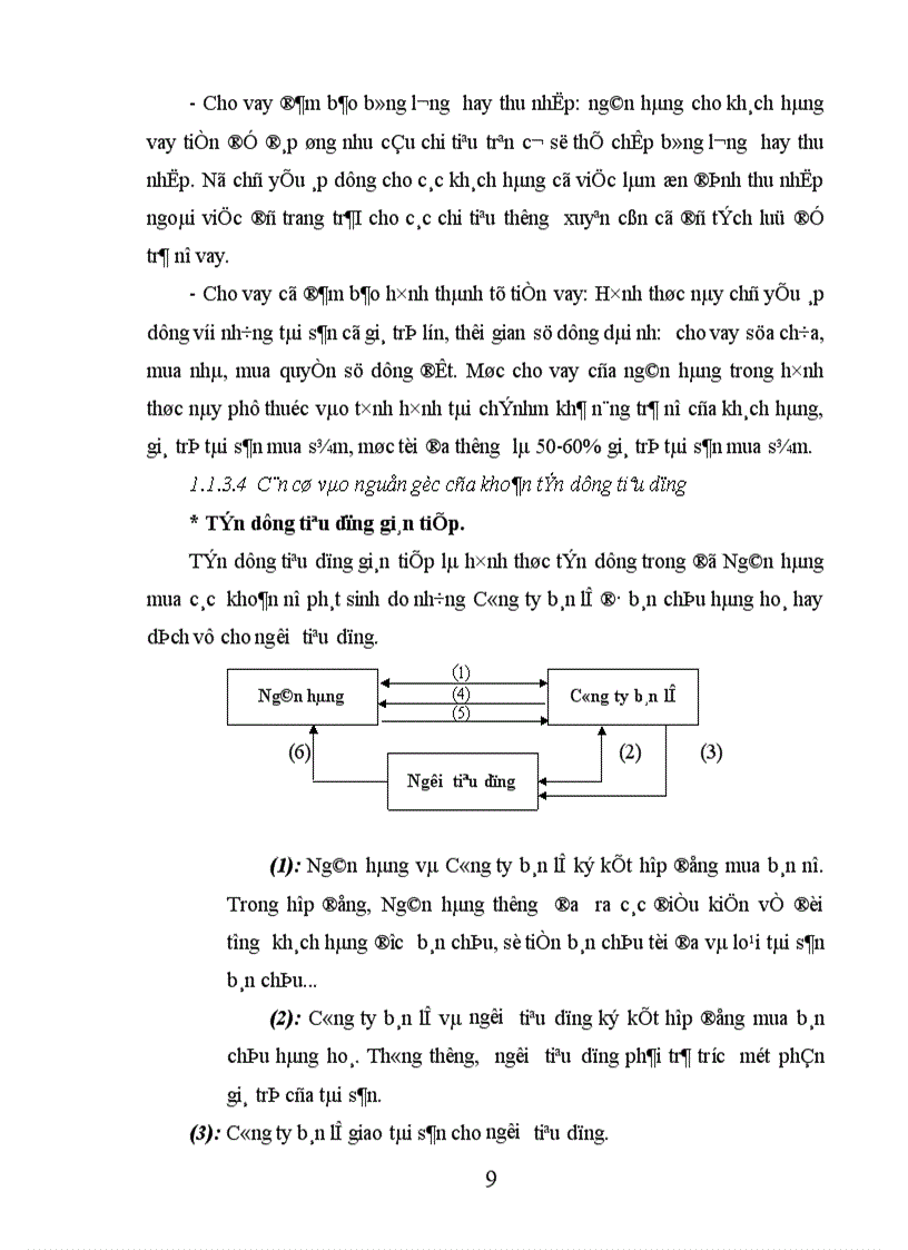image for page Giải pháp mở rộng và nâng cao hiệu quả tín dụng tiêu dùng tại Ngân hàng Công Thương Việt Nam Chi nhánh Hoàn kiếm 1