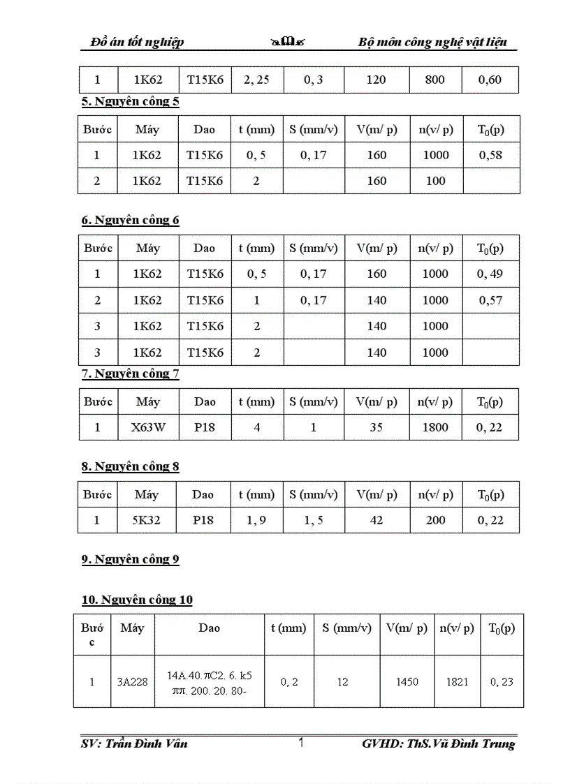 image for page Thiết kế công nghệ dập và quy trình công nghệ gia công trục răng