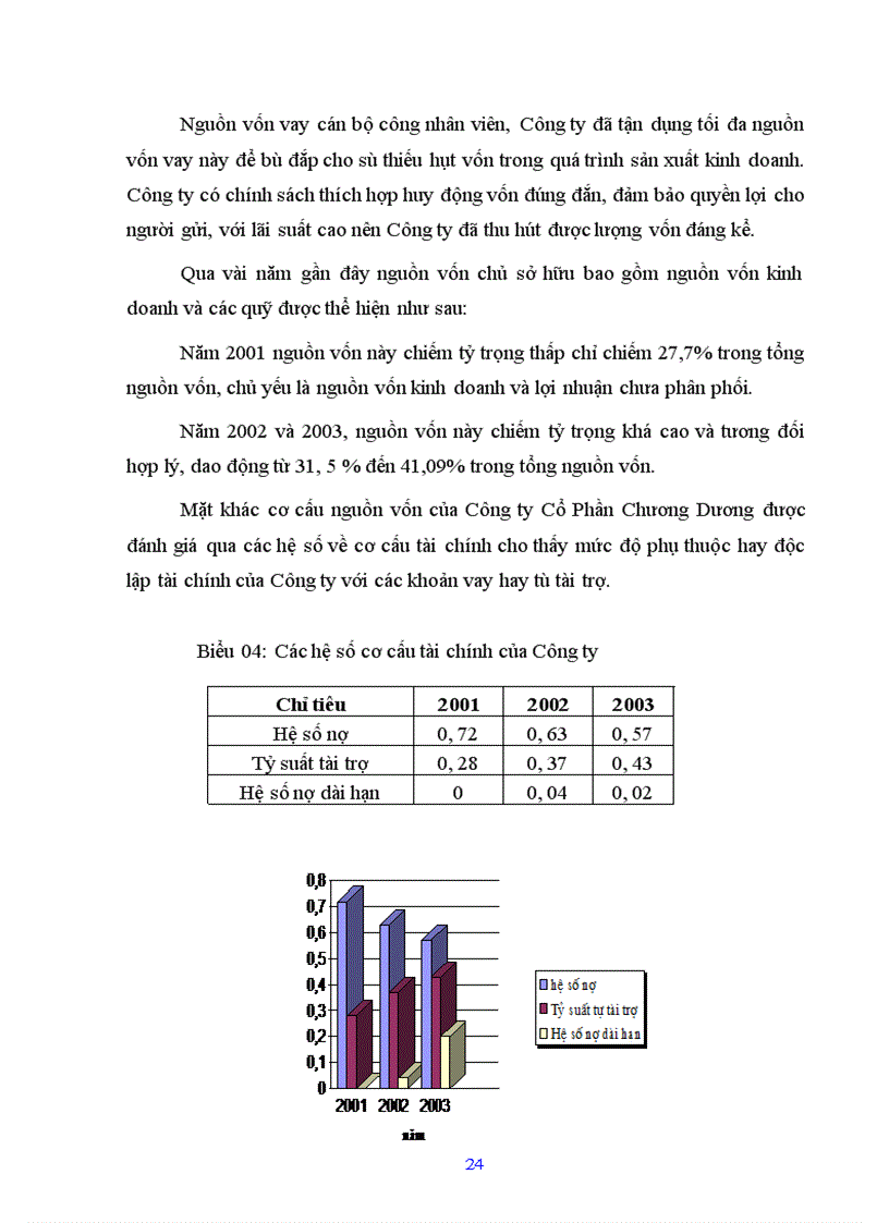 image for page Nghiên cứu tình hình quản lý và sử dụng vốn lưu động tại Công ty cổ phần Chương Dương Hà Nội 1