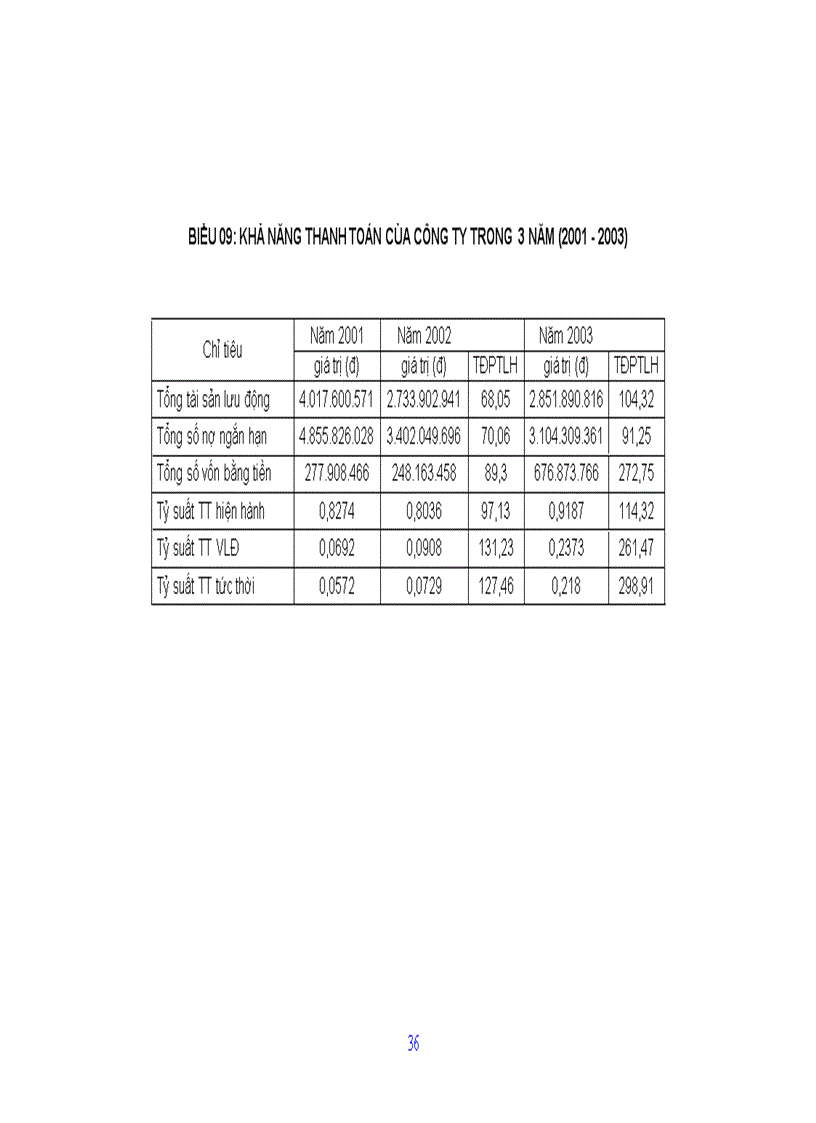 image for page Nghiên cứu tình hình quản lý và sử dụng vốn lưu động tại Công ty cổ phần Chương Dương Hà Nội 1