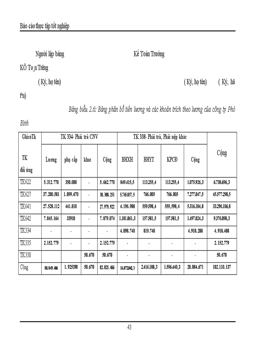 image for page Kế toán tiền lương và các khoản trích theo lương tại Công ty sản xuất Thương Mại và dịch vụ Phú Bình 1