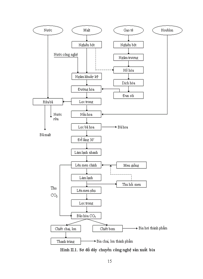 image for page Bước đầu nghiên cứu hiệu quả của thiết bị hợp khối trong xử lý nước thải của sản xuất bia