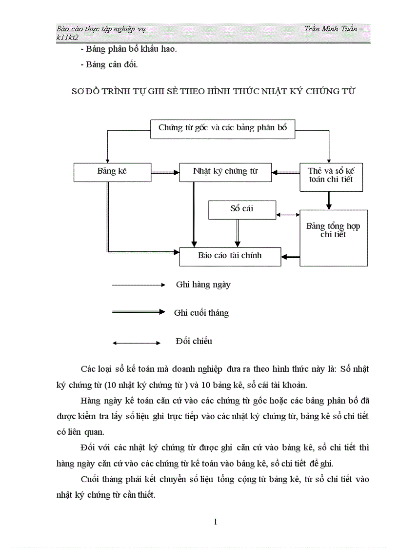 image for page Báo cáo thực tập tốt nghiệp tại Công ty may xuất nhập khẩu tổng hợp Việt Thành