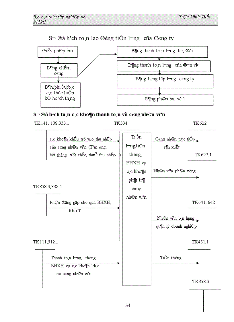 image for page Báo cáo thực tập tốt nghiệp tại Công ty may xuất nhập khẩu tổng hợp Việt Thành