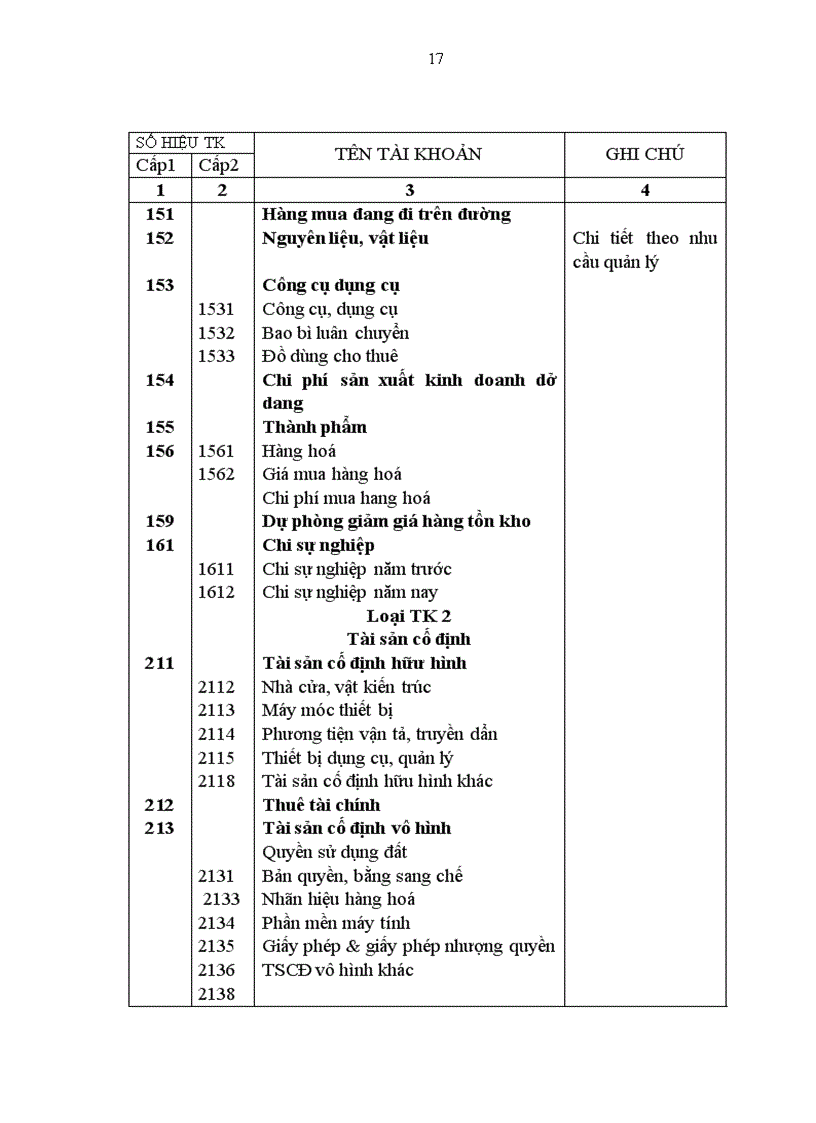 image for page Hạch toán nguyên vật liệu tại Công ty xây lắp và xây dựng số 5 1