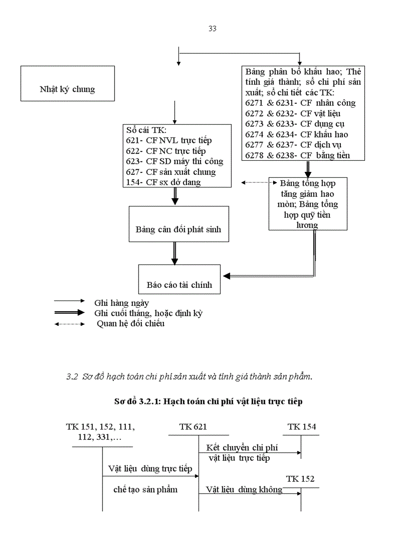 image for page Hạch toán nguyên vật liệu tại Công ty xây lắp và xây dựng số 5 1