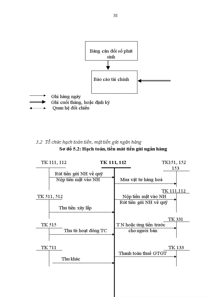 image for page Hạch toán nguyên vật liệu tại Công ty xây lắp và xây dựng số 5 1