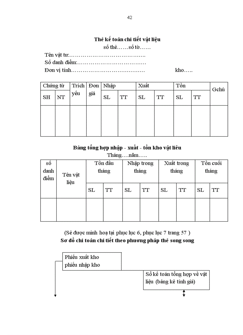 image for page Hạch toán nguyên vật liệu tại Công ty xây lắp và xây dựng số 5 1