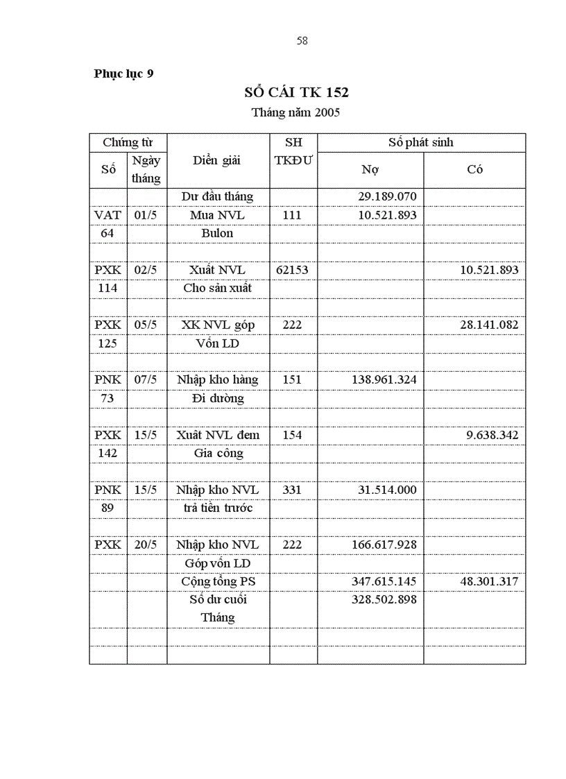 image for page Hạch toán nguyên vật liệu tại Công ty xây lắp và xây dựng số 5 1