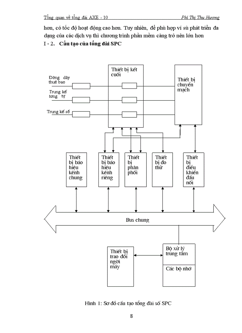 image for page Tổng quan về tổng đài AXE 10
