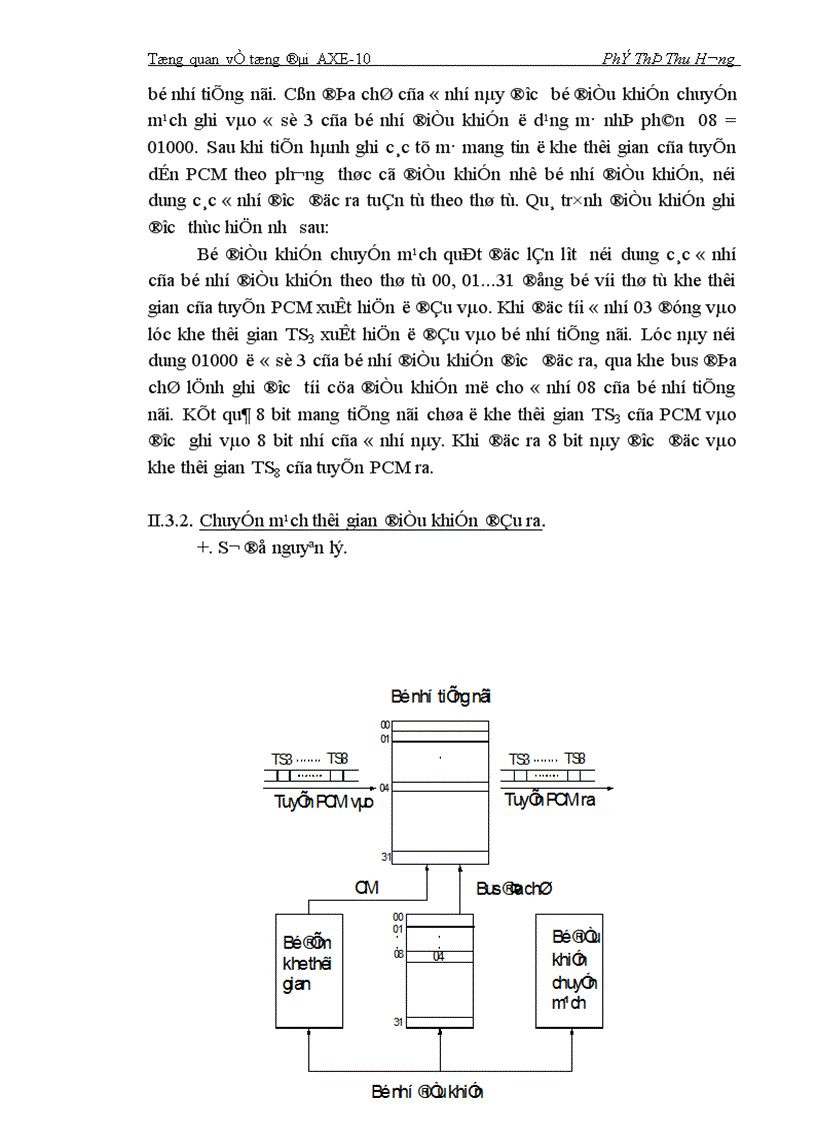 image for page Tổng quan về tổng đài AXE 10