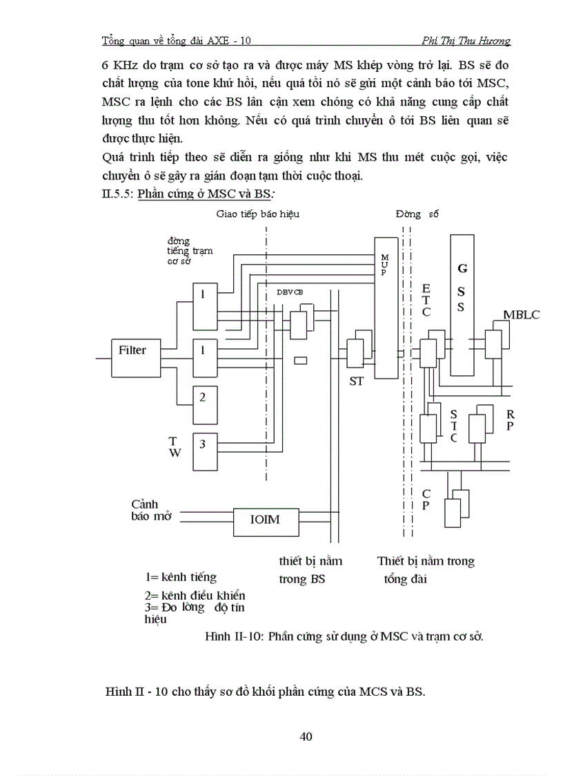 image for page Tổng quan về tổng đài AXE 10
