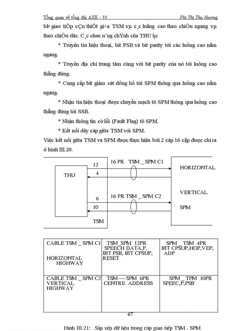 image for page Tổng quan về tổng đài AXE 10