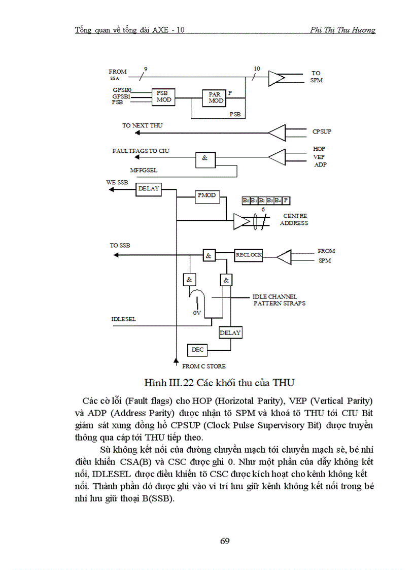 image for page Tổng quan về tổng đài AXE 10