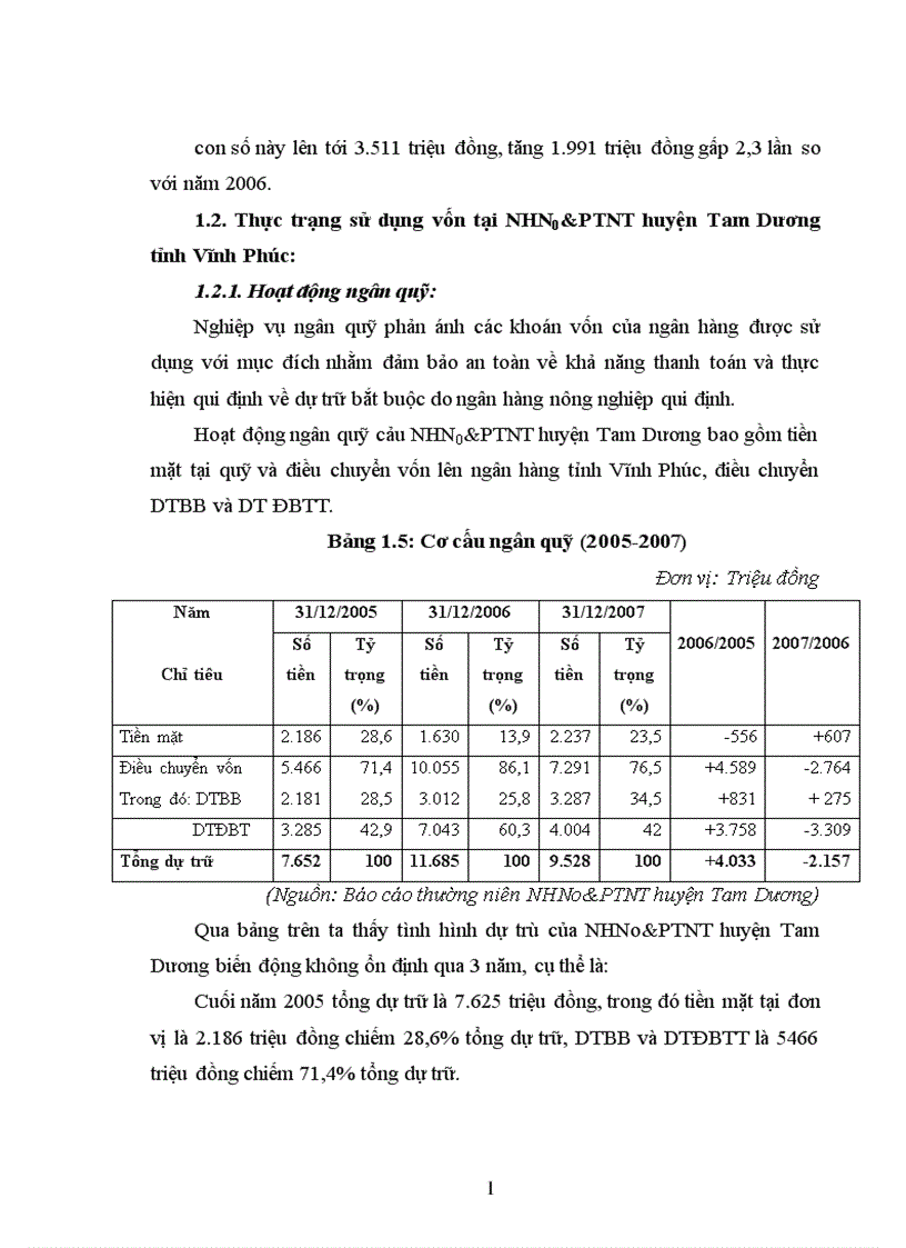 image for page Giải pháp nâng cao hiệu quả sử dụng vốn tại NHNo PTNT huyện Tam Dương tỉnh Vĩnh Phúc 1